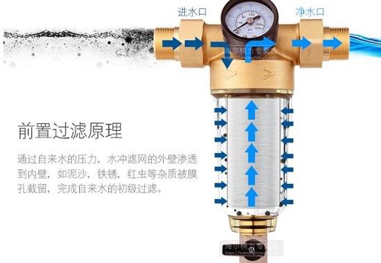 前置式过滤器
